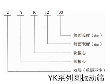 YK系列圆振动筛
