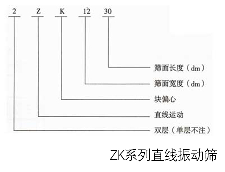 ZK系列直线振动筛